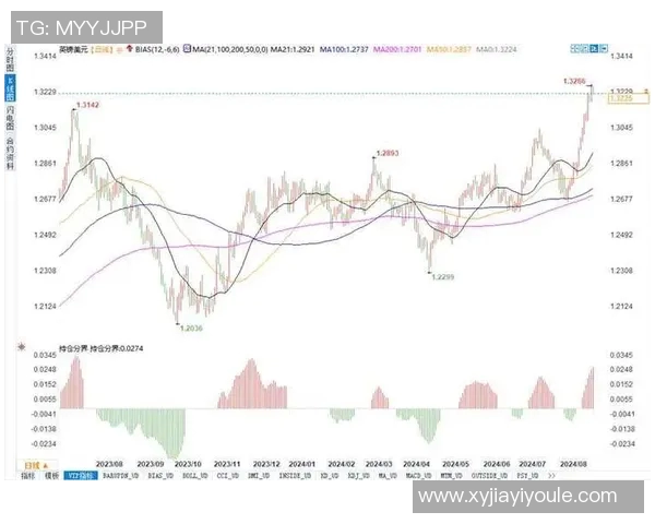 全球股市震荡加剧投资者避险情绪升温 美联储加息预期持续影响市场走势