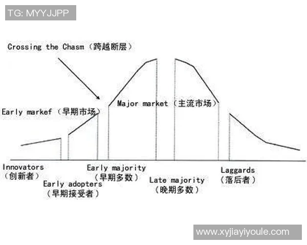 竞技体育项目发展现状与未来趋势探讨：从技术创新到全民健身的多维度分析
