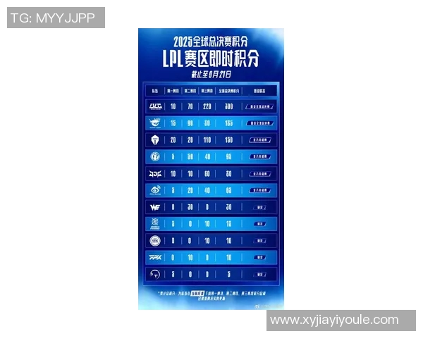 和平精英最新速度排行榜揭晓TES战队荣登第一名引发热议